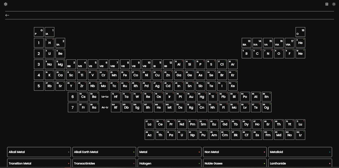 Moder Periodic